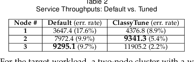 Figure 4 for ClassyTune: A Performance Auto-Tuner for Systems in the Cloud