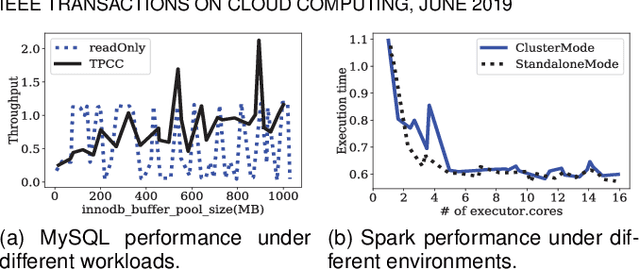 Figure 1 for ClassyTune: A Performance Auto-Tuner for Systems in the Cloud