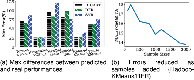 Figure 3 for ClassyTune: A Performance Auto-Tuner for Systems in the Cloud
