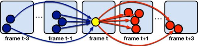 Figure 3 for Addressing Ambiguity in Multi-target Tracking by Hierarchical Strategy