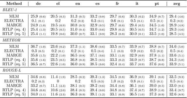 Figure 2 for Let Your Heart Speak in its Mother Tongue: Multilingual Captioning of Cardiac Signals