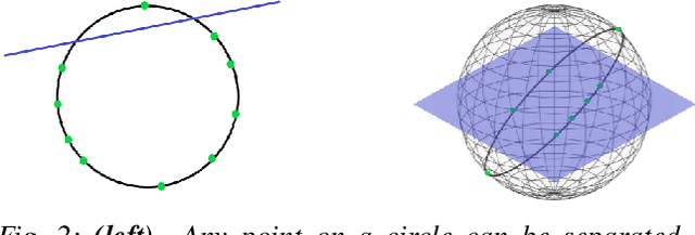 Figure 2 for Data-Independent Structured Pruning of Neural Networks via Coresets