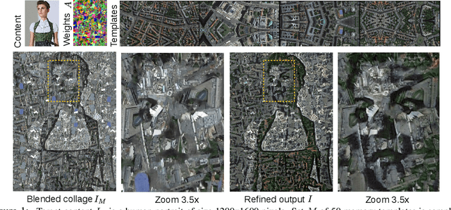 Figure 1 for Transform the Set: Memory Attentive Generation of Guided and Unguided Image Collages