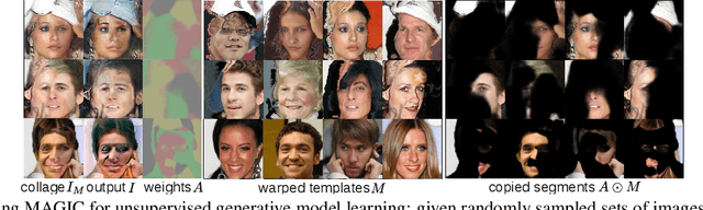 Figure 2 for Transform the Set: Memory Attentive Generation of Guided and Unguided Image Collages