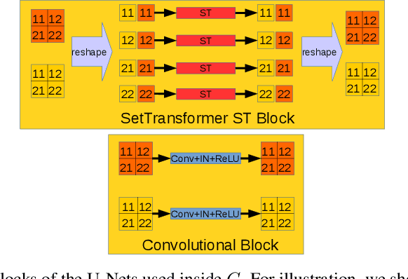 Figure 4 for Transform the Set: Memory Attentive Generation of Guided and Unguided Image Collages
