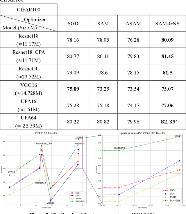 Figure 4 for Update in Unit Gradient