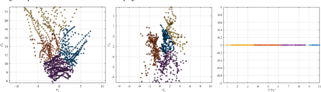 Figure 2 for Prediction of Pedestrian Spatiotemporal Risk Levels for Intelligent Vehicles: A Data-driven Approach