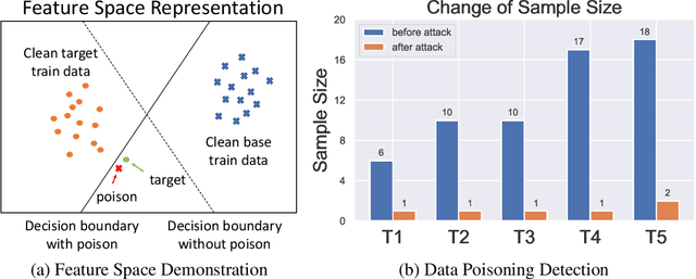 Figure 2 for Transparent Interpretation with Knockouts