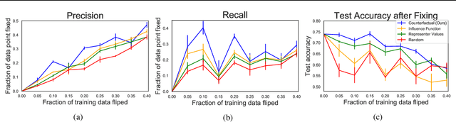 Figure 4 for Transparent Interpretation with Knockouts