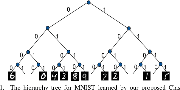 Figure 1 for Class2Str: End to End Latent Hierarchy Learning