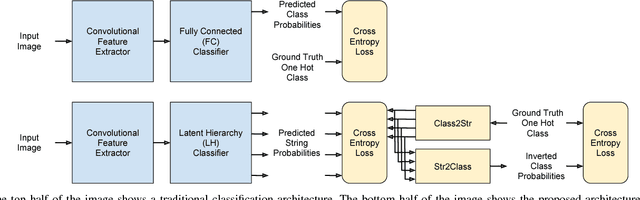 Figure 2 for Class2Str: End to End Latent Hierarchy Learning