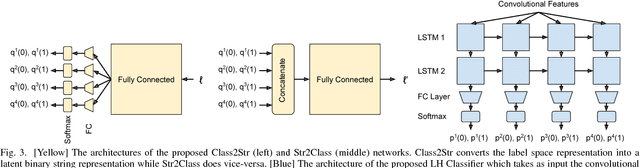 Figure 3 for Class2Str: End to End Latent Hierarchy Learning