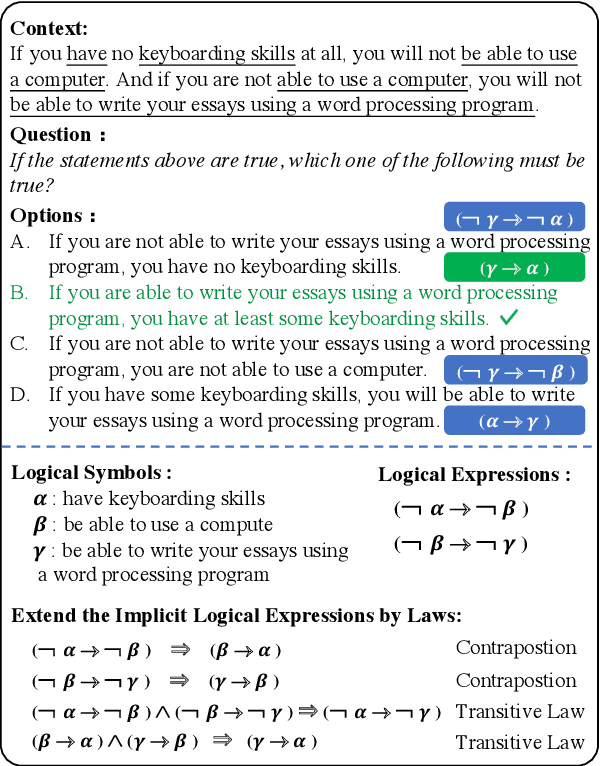 Figure 1 for Logic-Driven Context Extension and Data Augmentation for Logical Reasoning of Text