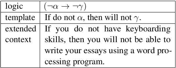 Figure 2 for Logic-Driven Context Extension and Data Augmentation for Logical Reasoning of Text
