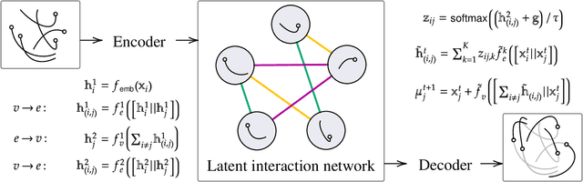 Figure 1 for The Role of Isomorphism Classes in Multi-Relational Datasets