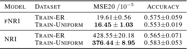 Figure 2 for The Role of Isomorphism Classes in Multi-Relational Datasets