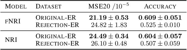 Figure 4 for The Role of Isomorphism Classes in Multi-Relational Datasets