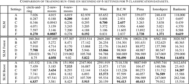 Figure 1 for Acceleration of Subspace Learning Machine via Particle Swarm Optimization and Parallel Processing