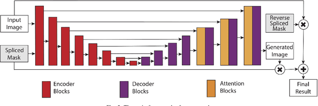 Figure 3 for Improving the Harmony of the Composite Image by Spatial-Separated Attention Module