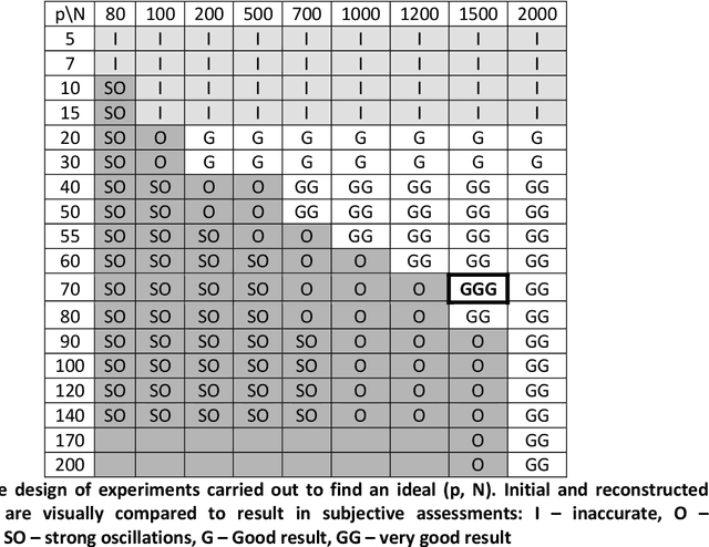 Figure 4 for Using evolutionary design to interactively sketch car silhouettes and stimulate designer's creativity