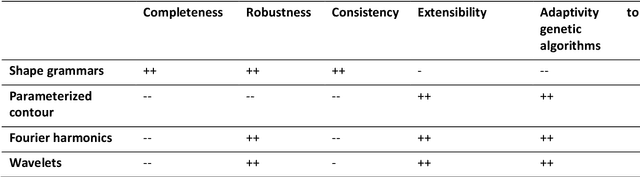 Figure 2 for Using evolutionary design to interactively sketch car silhouettes and stimulate designer's creativity