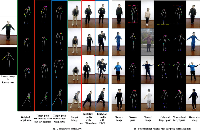 Figure 2 for FDA-GAN: Flow-based Dual Attention GAN for Human Pose Transfer