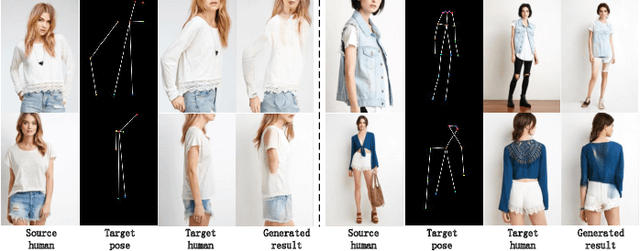Figure 3 for FDA-GAN: Flow-based Dual Attention GAN for Human Pose Transfer