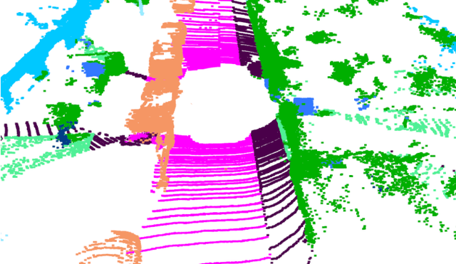 Figure 1 for FIDNet: LiDAR Point Cloud Semantic Segmentation with Fully Interpolation Decoding