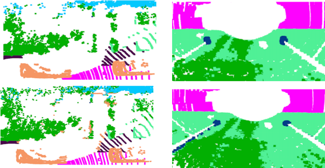 Figure 4 for FIDNet: LiDAR Point Cloud Semantic Segmentation with Fully Interpolation Decoding