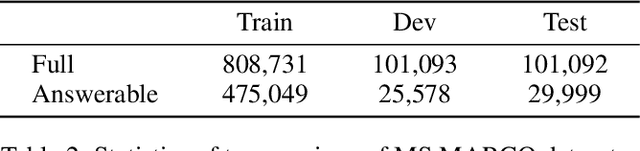 Figure 4 for Composing Answer from Multi-spans for Reading Comprehension