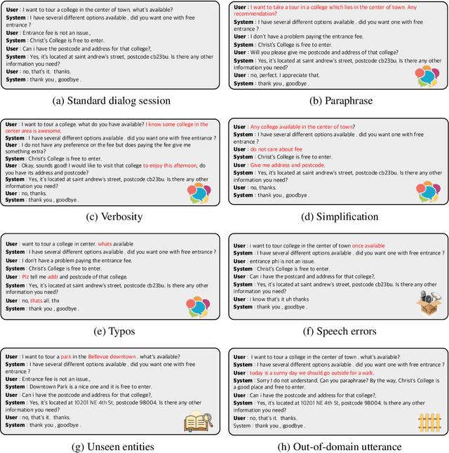 Figure 2 for RADDLE: An Evaluation Benchmark and Analysis Platform for Robust Task-oriented Dialog Systems