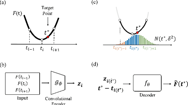 Figure 1 for Learning Continuous Representation of Audio for Arbitrary Scale Super Resolution
