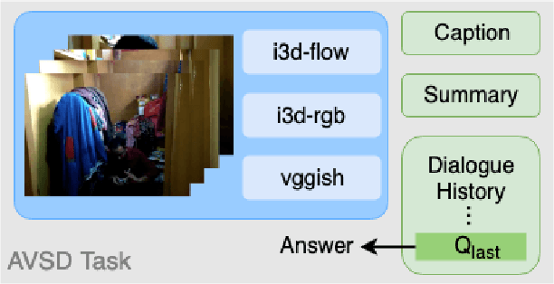 Figure 1 for Multi-step Joint-Modality Attention Network for Scene-Aware Dialogue System