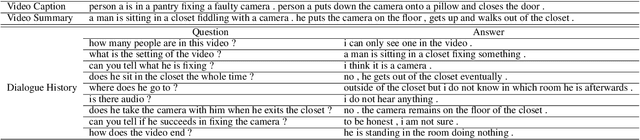 Figure 2 for Multi-step Joint-Modality Attention Network for Scene-Aware Dialogue System