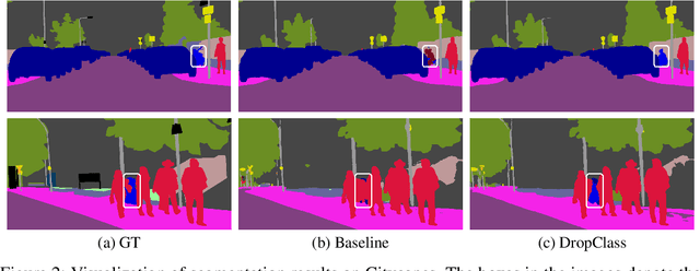 Figure 3 for Learning Debiased and Disentangled Representations for Semantic Segmentation