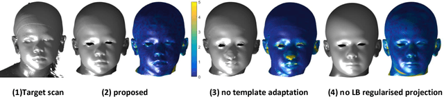 Figure 4 for Non-rigid 3D Shape Registration using an Adaptive Template