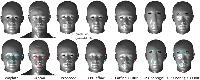 Figure 1 for Non-rigid 3D Shape Registration using an Adaptive Template