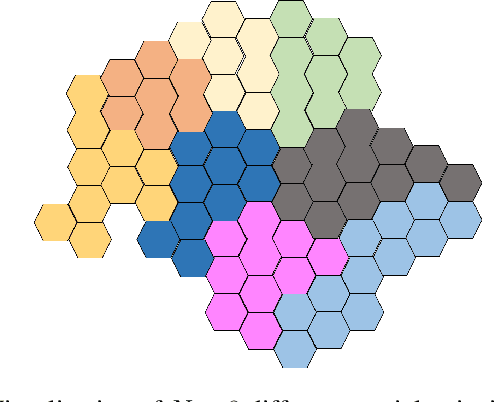 Figure 1 for A Multi-Agent Reinforcement Learning Framework for Off-Policy Evaluation in Two-sided Markets