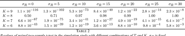 Figure 4 for A Multi-Agent Reinforcement Learning Framework for Off-Policy Evaluation in Two-sided Markets