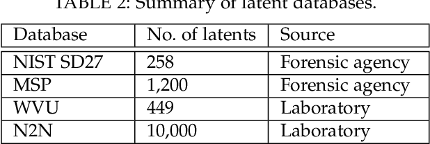 Figure 4 for End-to-End Latent Fingerprint Search