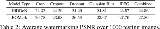 Figure 3 for ROMark: A Robust Watermarking System Using Adversarial Training