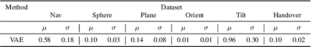 Figure 2 for Learning Manifolds for Sequential Motion Planning