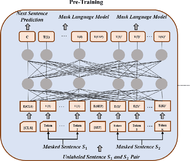 Figure 2 for Deep Graph Learning for Anomalous Citation Detection