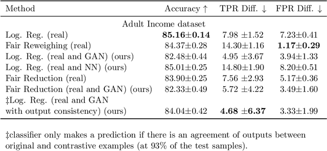 Figure 2 for Contrastive Examples for Addressing the Tyranny of the Majority