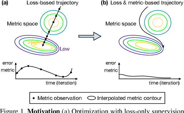 Figure 1 for MetricOpt: Learning to Optimize Black-Box Evaluation Metrics