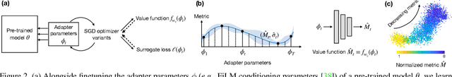 Figure 3 for MetricOpt: Learning to Optimize Black-Box Evaluation Metrics