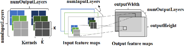 Figure 1 for Fast and Energy-Efficient CNN Inference on IoT Devices