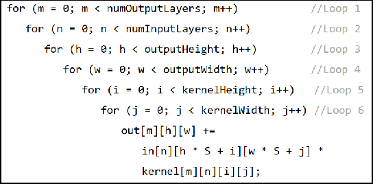 Figure 3 for Fast and Energy-Efficient CNN Inference on IoT Devices