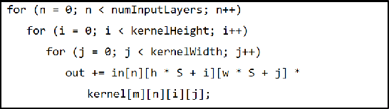 Figure 4 for Fast and Energy-Efficient CNN Inference on IoT Devices