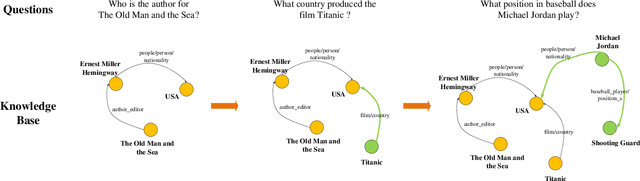 Figure 1 for Incremental Knowledge Based Question Answering